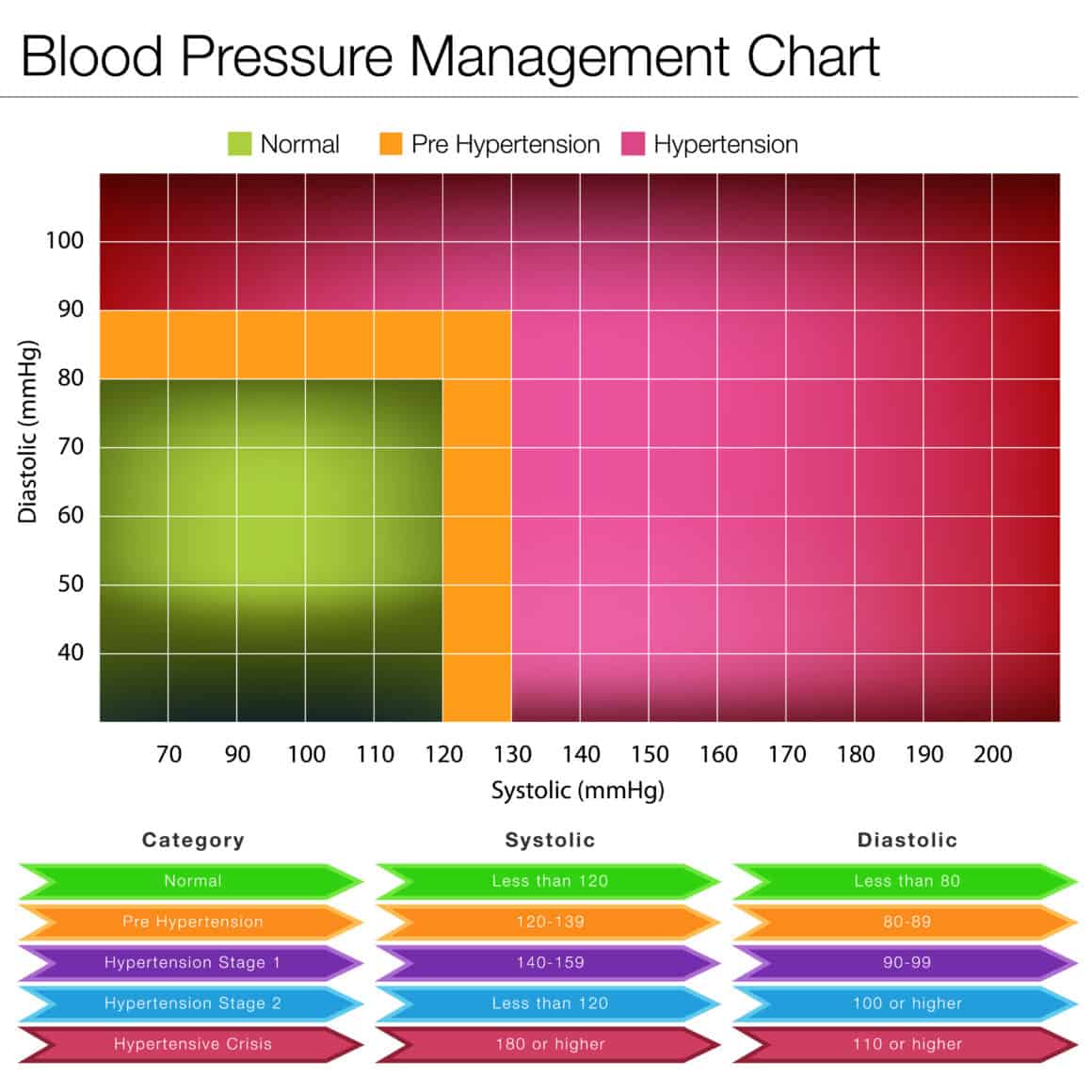 blood pressure too high