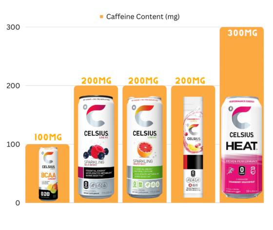 Does Celsius Have Caffeine How Much Per Can Drug Genius does-celsius-have-caffeine-how-much-per-can-drug-genius