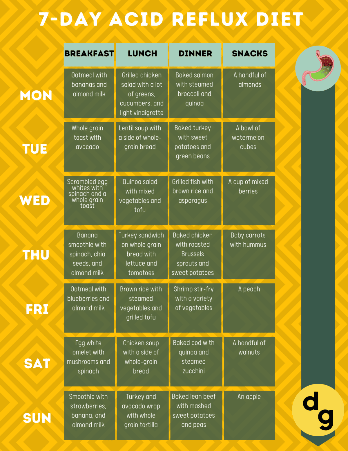 acid reflux diet infographic